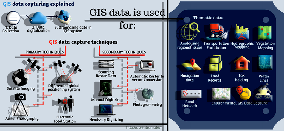 View Remote Sensing Data Collection Methods Background