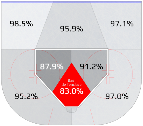 Braden Holtby