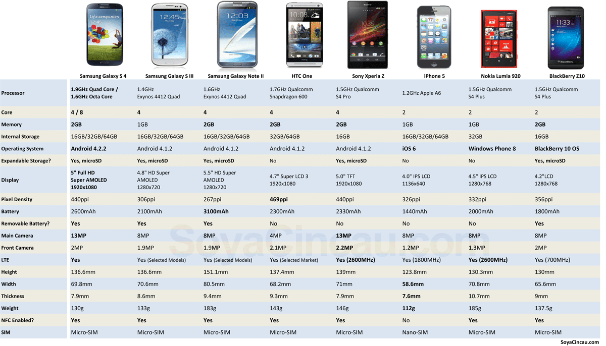 Samsung galaxy 23 сколько. Samsung Galaxy a23 размер экрана. Samsung s22 таблица сравнения смартфонов. Таблица размеров смартфонов самсунг. Размер телефона самсунг галакси с 23.