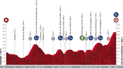 vuelta riders