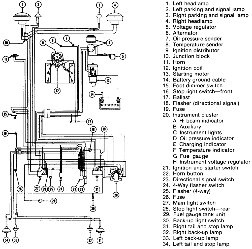 1984 Cj7 Wiring Diagram - Wiring Diagram