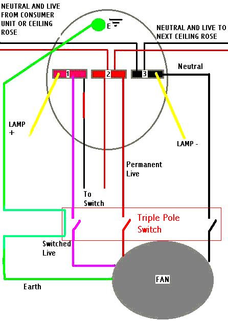 BATHROOM FAN PULL CORD | BATH FANS