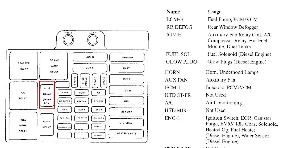 CarFusebox Chevy Secondary air pump Relay And Fuse Location