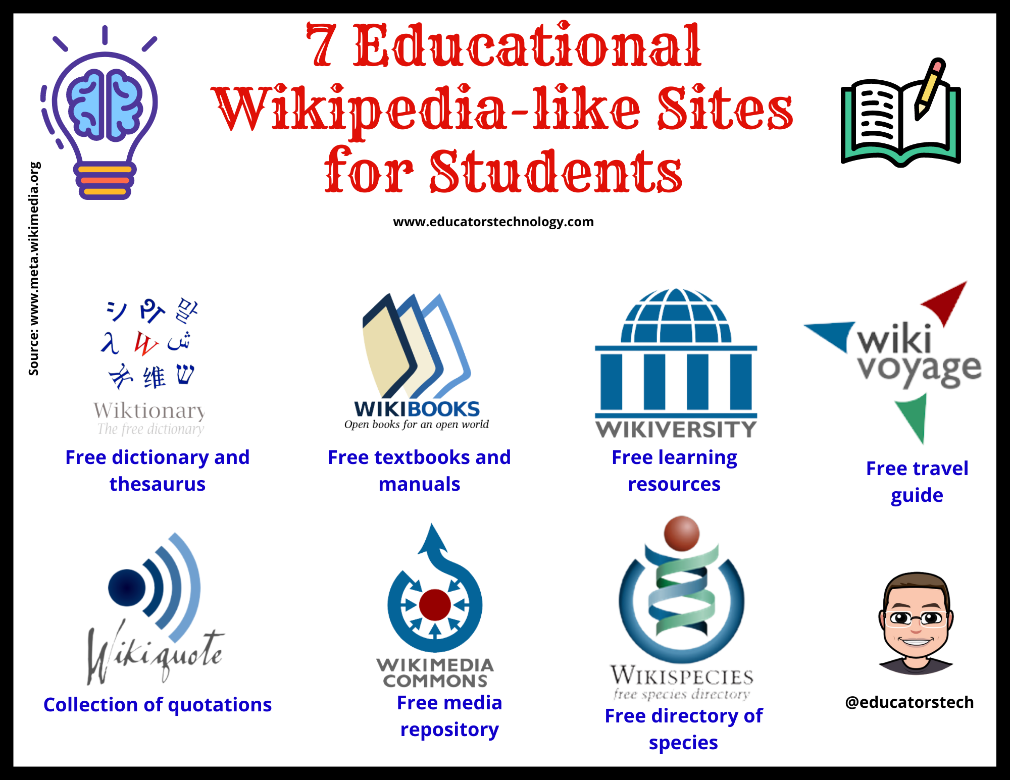 7 Educational Wikipedia-like Sites for Students