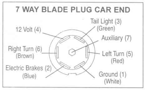 7 Way Trailer Wiring Schematic Wiring Diagram Networks