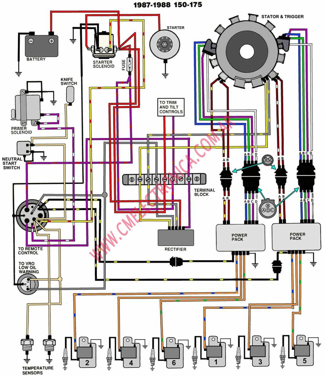 1991 Johnson 25 Hp Wiring Diagram - Wiring Diagram Schema