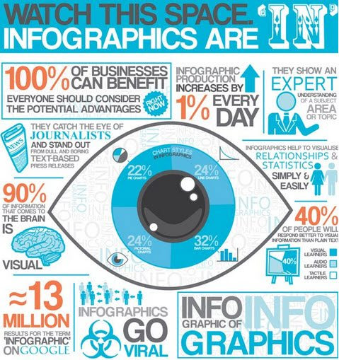 9 Awesome Reasons to Use Infographics in your Content Marketing 9 Awesome Reasons to Use Infographics in your Content Marketing