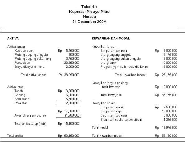 Contoh Laporan Hutang Lancar
