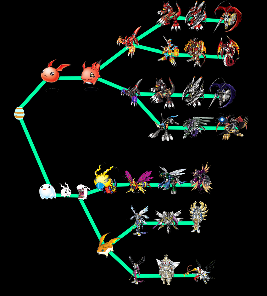 Digimon Images: Koromon Evolution Chart Digimon World Ds