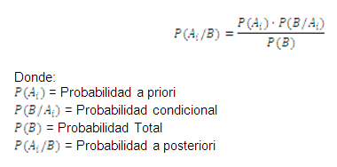 Nociones Básicas De Probabilidad ~ Estadística Para Todos