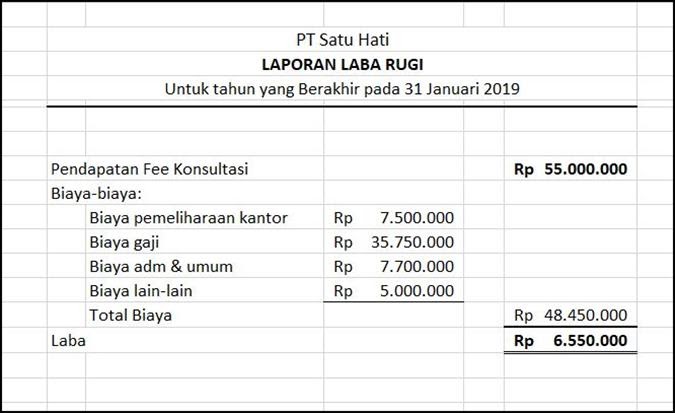 Contoh Soal Accurate Perusahaan Jasa Dan Jawabannya Dapatkan Contoh