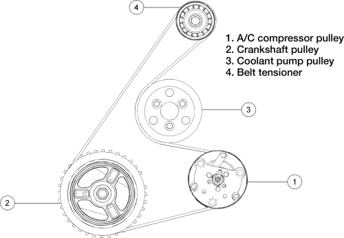 Honda Civic 2005 Honda Civic Hybrid Serpentine Belt Diagram