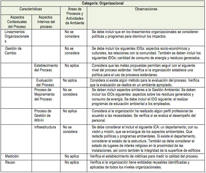 Coberly blog: matriz de leopold