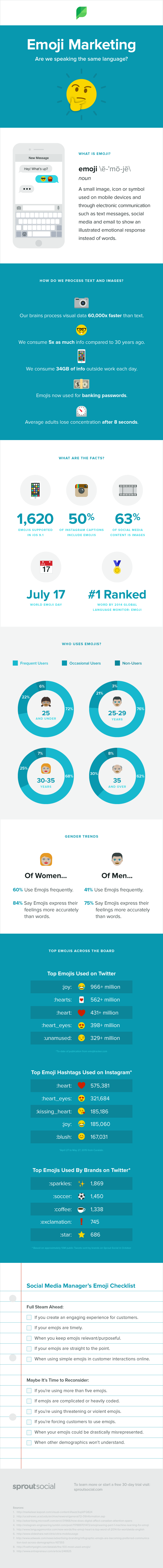 Emoji Marketing: Are We Speaking the Same Language? #infographic #Marketing #Emoji #EmojiMarketing Emoji Marketing: Are We Speaking the Same Language