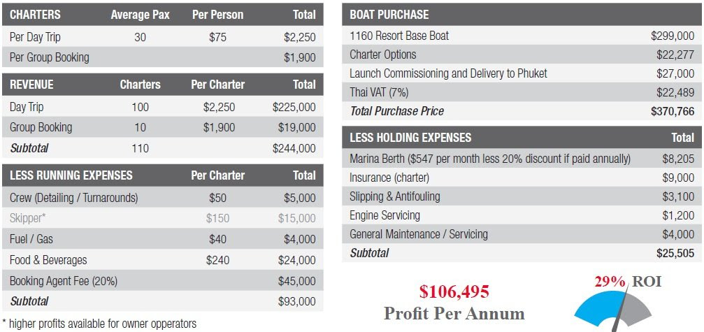 Boat Charter Business Plan
