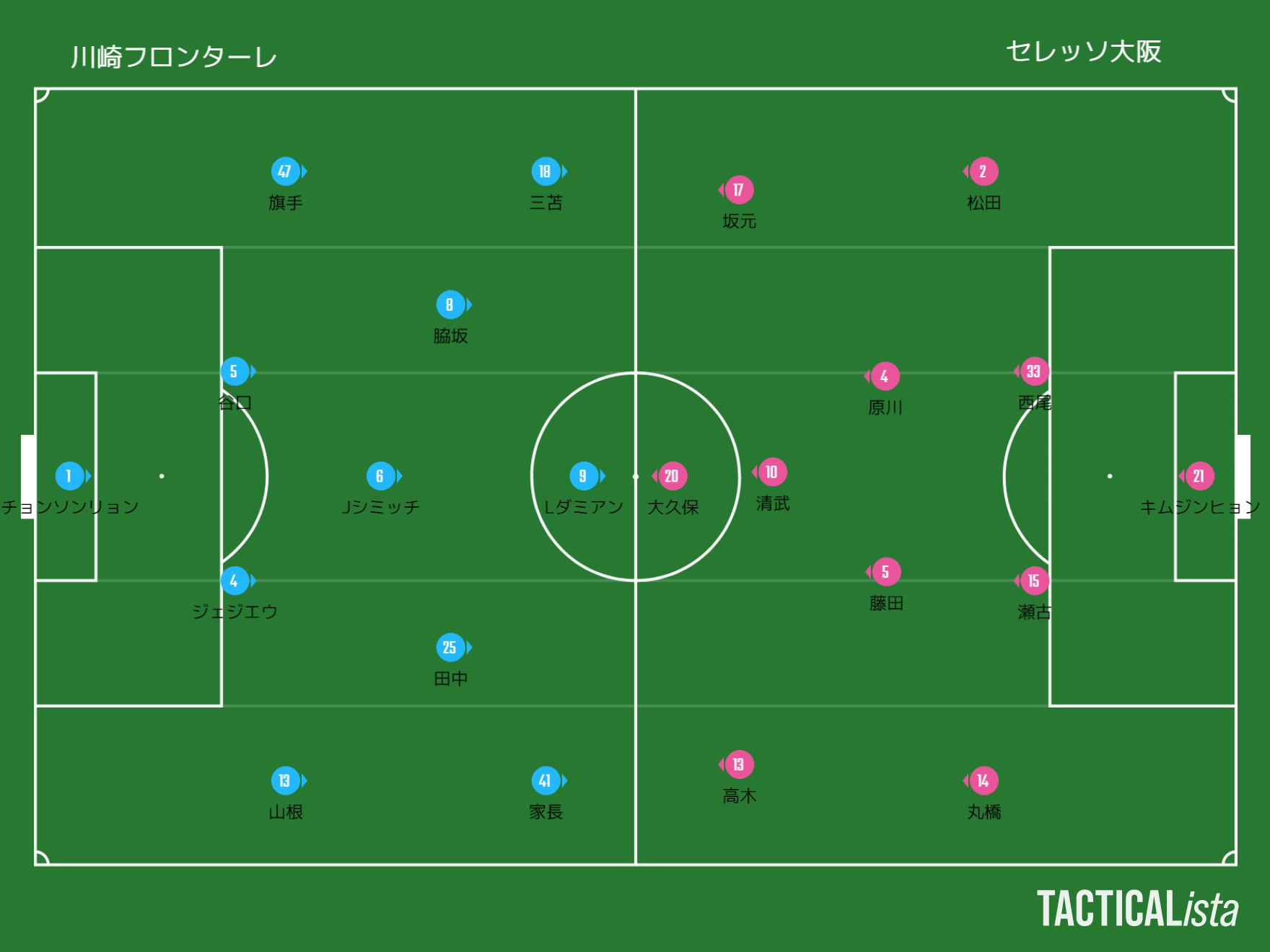 川崎フロンターレ フォーメーション 川崎フロンターレ フォーメーション Gambarsaexiv