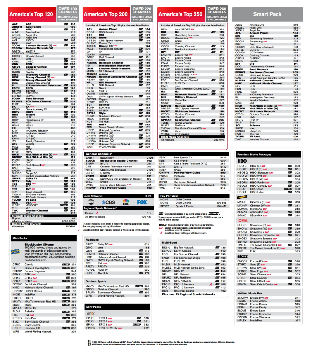 Dish 200 Channel List Printable
