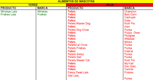 alimentos-mascotas 0020
