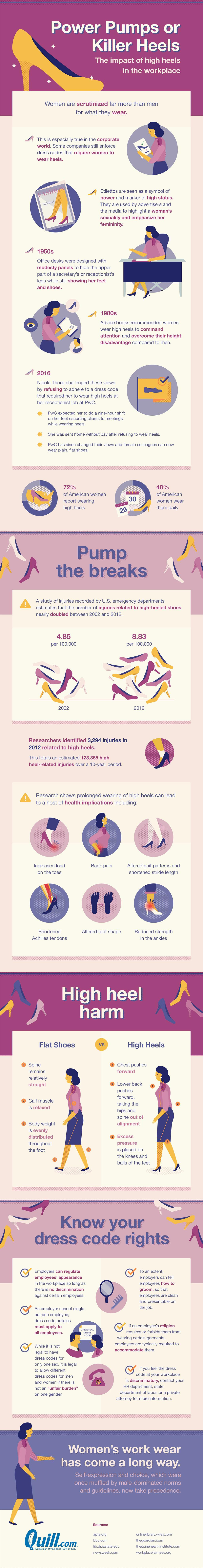 The Impact Of High Heels In The Workplace #Infographic #Workplace The Impact Of High Heels In The Workplace