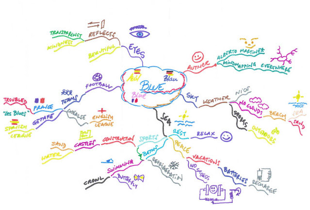 Blue Mind Map