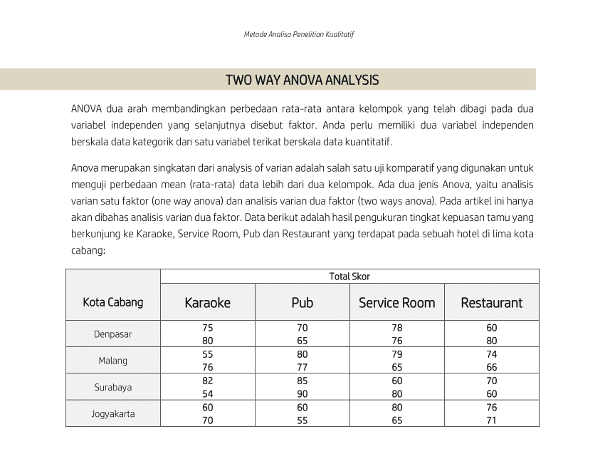 Contoh Soal Anova Satu Arah Dan Penyelesaiannya