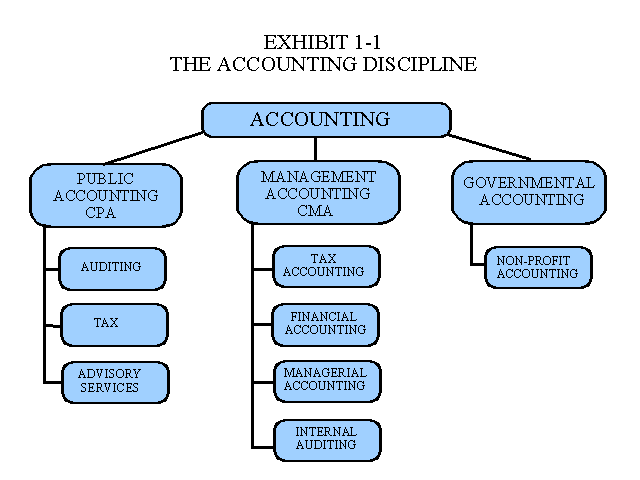 finance-financial-accounting