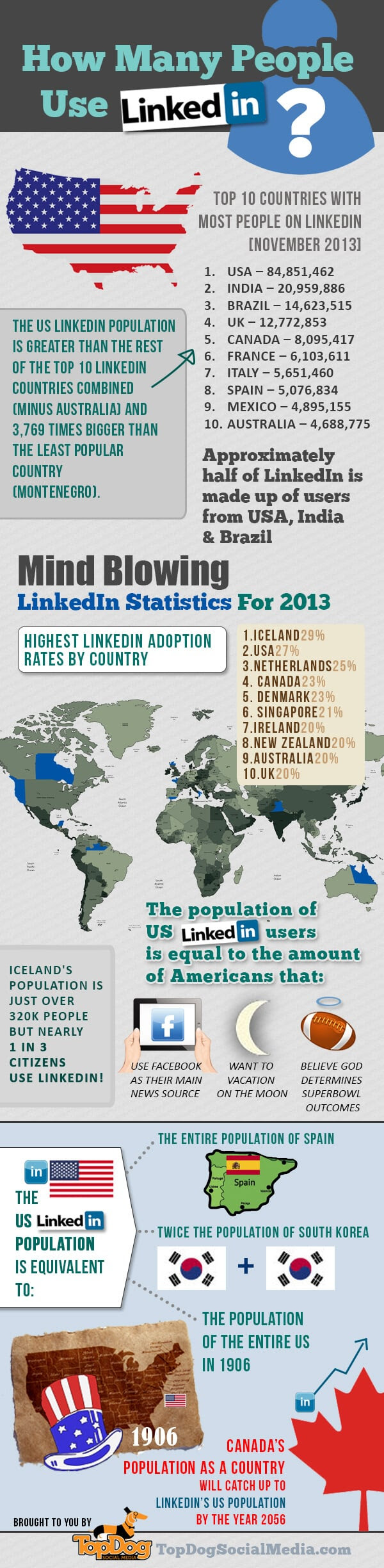 How Many People Use LinkedIn?