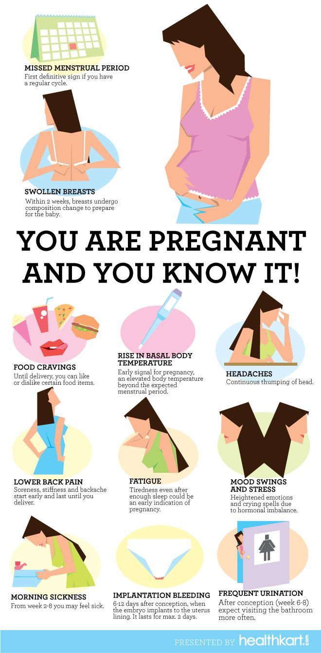 Lung Volume Capacity During Pregnancy