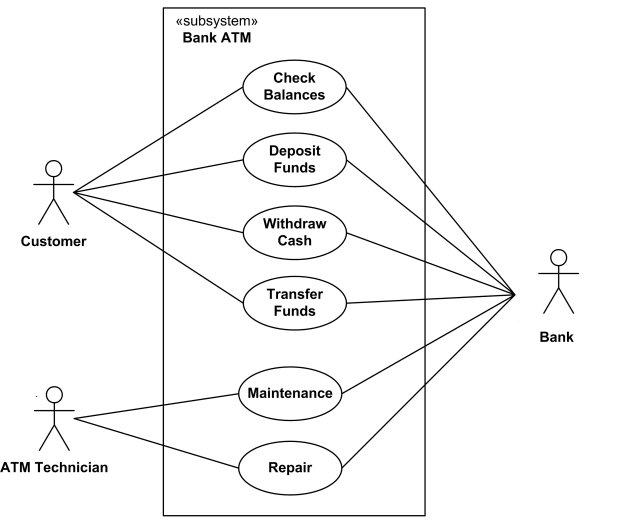 The Ideal Demonstration Of Contoh Include Pada Use Case