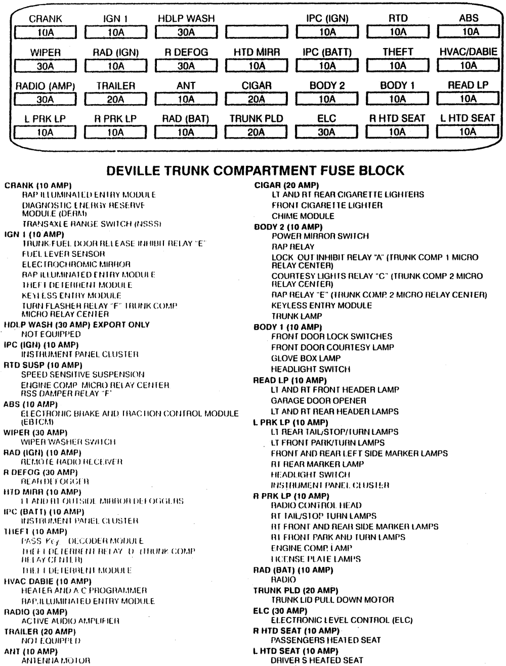 Fuse Box 91 Cadillac Brougham - Wiring Diagram