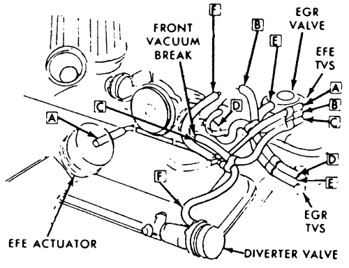 Chevrolet Engine Diagram 1984 - Wiring Diagram
