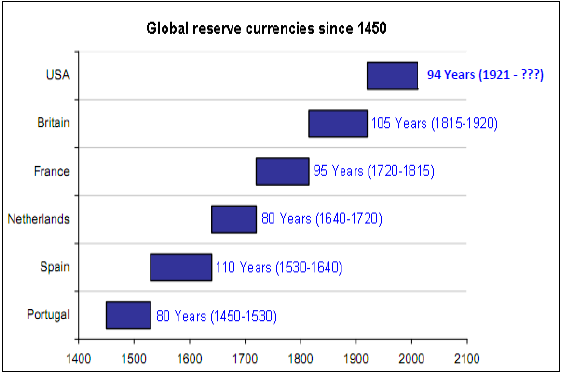 CurrencyHistory.png