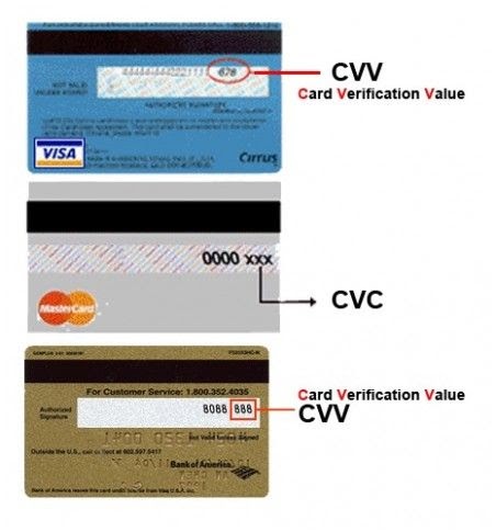 cvv cvc debit cvv2 capitec kreditkarte mastercard digit cvc2 casino kreditkarten advantages
