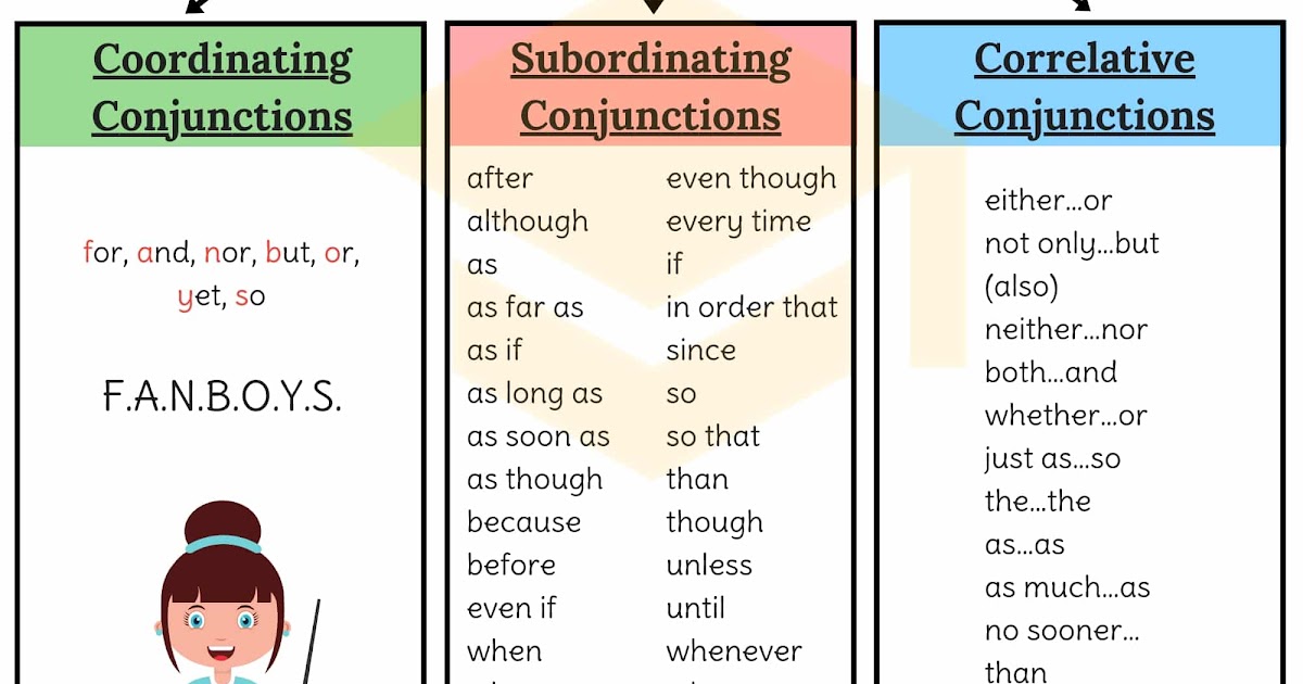 Conjunctions: Useful List of Conjunctions with Examples - Beauty of the