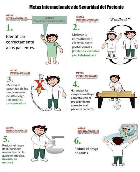 Management en Salud: Recomendaciones para implementar las 6 metas