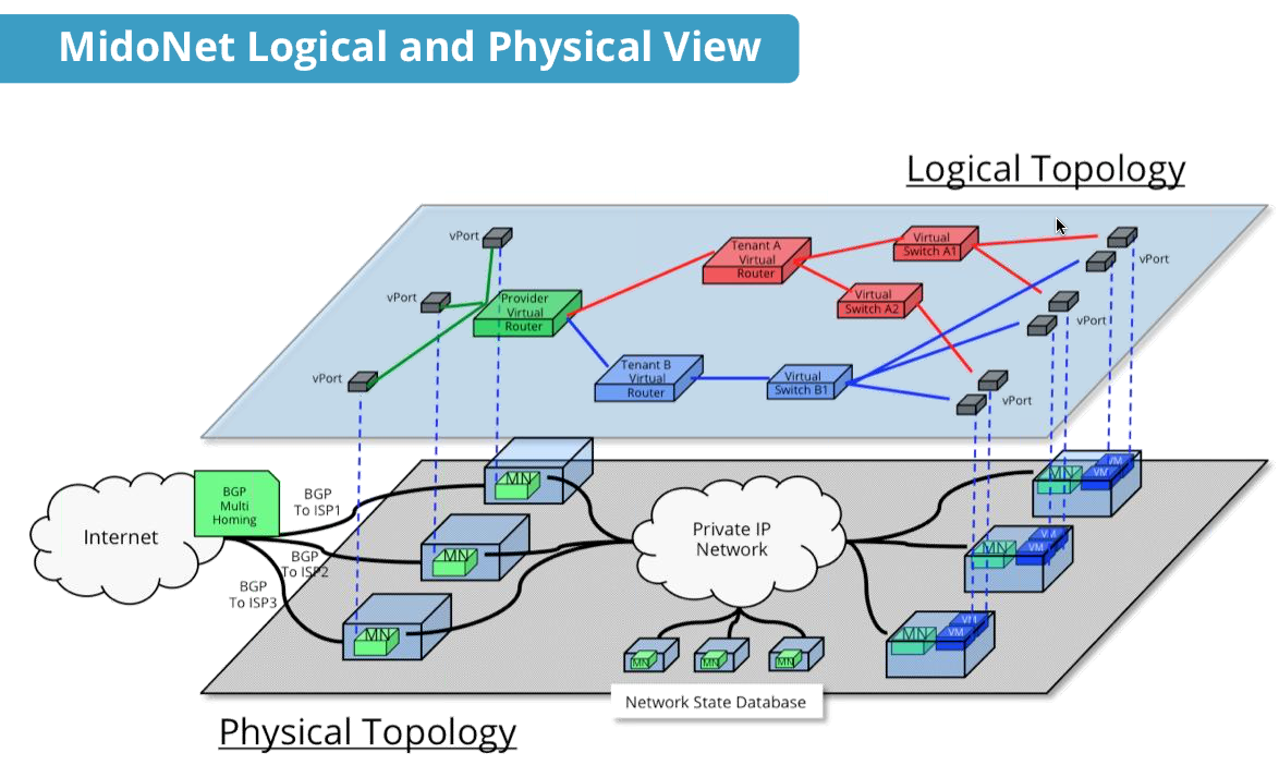 Span порт. Интернет вещей топология. Корпоративная сеть. Топология сети. Network logical diagram.