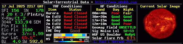 http://www.hamqsl.com/