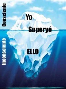 Concept of Superego