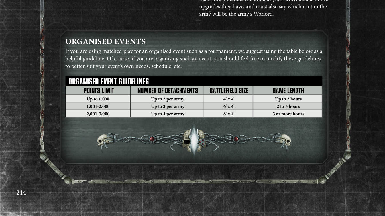 Image result for warhammer 40,000 detachments battle-forged 3 command points