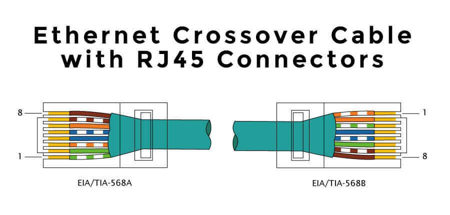 568A Wiring Diagram from lh4.googleusercontent.com