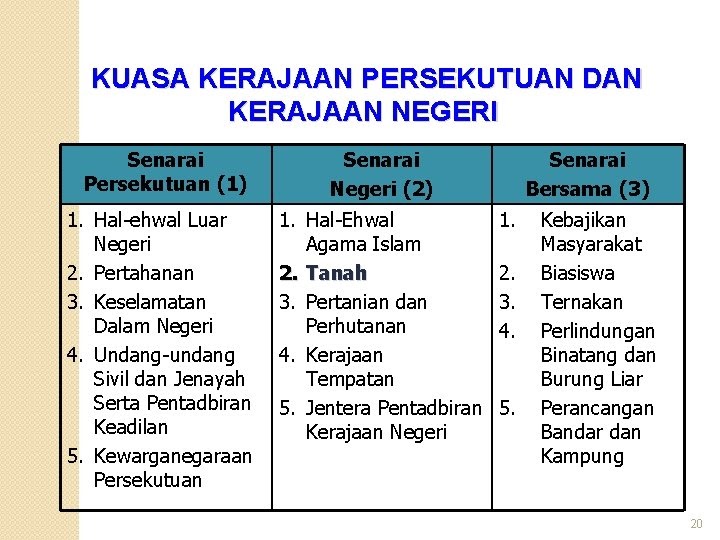 Kerajaan Persekutuan Dan Kerajaan Negeri - ubspyta