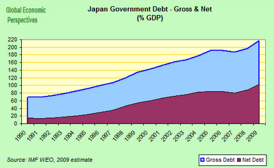 japan debt