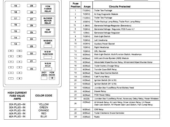 Fuse Box Diagram For 2008 Ford Super Duty Wiring Diagram