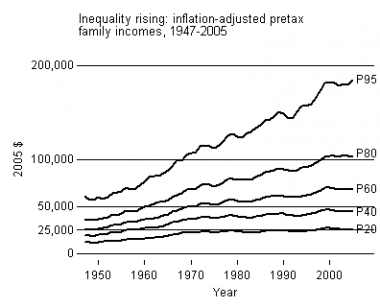 bestinequalitygraph-figure2-version1