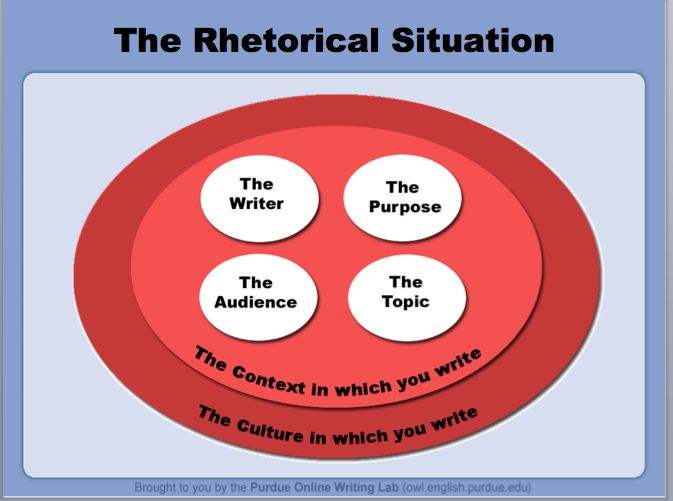 english-1301-chapter-2-rhetorical-situations