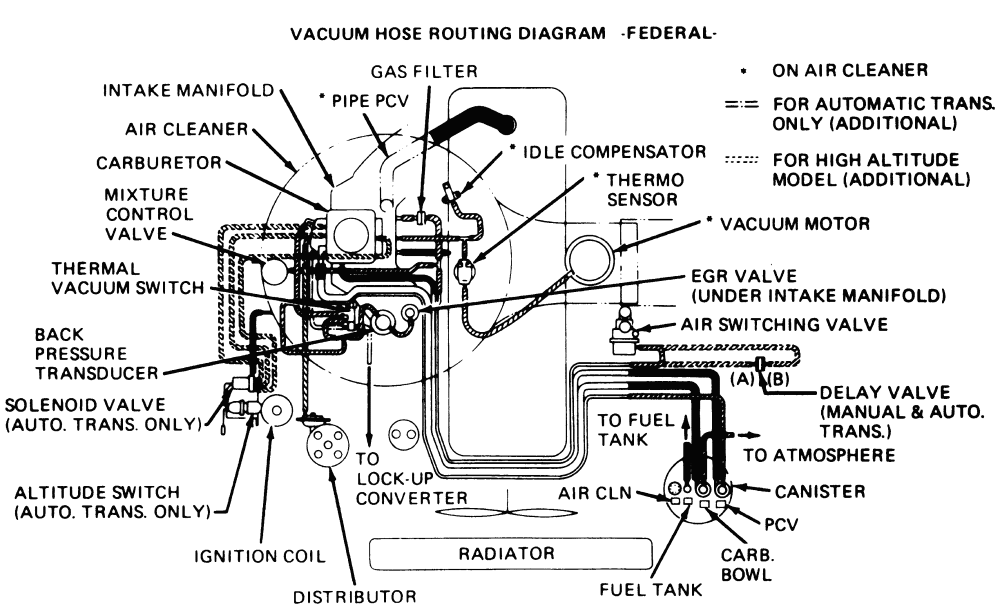 29 2001 Chevy Blazer Vacuum Line Diagram - Wiring Database 2020