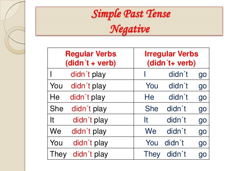 Resultado de imagen de past simple regular verbs