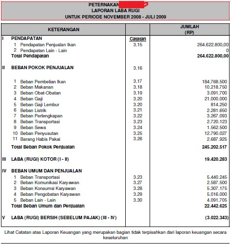 Contoh Laporan Keuangan Bisnis Kuliner Seputar Laporan