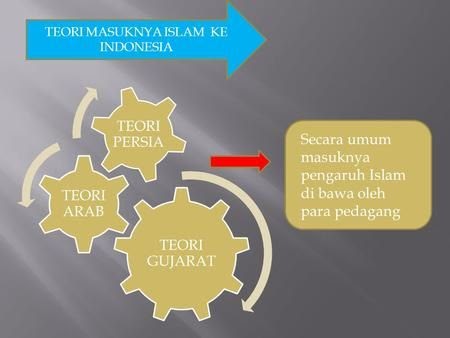 Soal Essay Tentang Masuknya Islam Di Indonesia Kunci Soal Lengkap