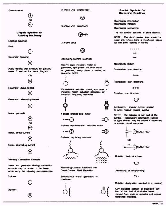 M&e Drawing Symbols: Back To Basics | Komseq